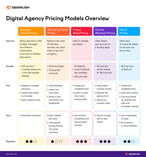Emerald Bay Digital Marketing Agency .